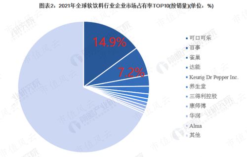 注入資產(chǎn)18億，累計(jì)分紅60億 中國食品如何依托中糧集團(tuán)穩(wěn)占可口可樂國內(nèi)半壁江山