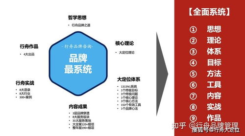 行舟品牌咨詢(xún) 九維剖析，引領(lǐng)中國(guó)超級(jí)品牌系統(tǒng)全案新時(shí)代