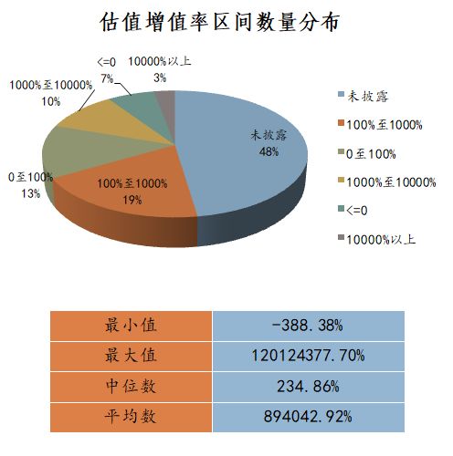 2017-2021年國(guó)內(nèi)估值報(bào)告在信息咨詢(xún)服務(wù)中的應(yīng)用情況統(tǒng)計(jì)分析