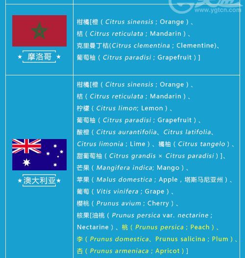 最新進(jìn)口水果準(zhǔn)入名單更新，附完整輸華水果名錄，專業(yè)解讀來了