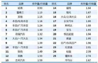 渠道滿意度新標(biāo)桿 國內(nèi)貿(mào)易代理視角下的哈弗獨(dú)贏現(xiàn)象