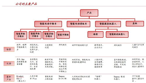 九號(hào)智能（689009） 雙十一銷量第一，國內(nèi)貿(mào)易代理為國際知名品牌插上羽翼
